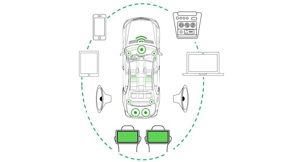 CAR STREAMING SOLUTION, Does Worth it? Honest Review.