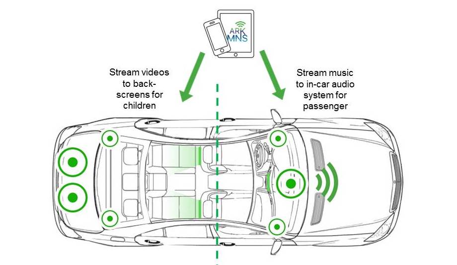 CAR STREAMING SOLUTION, Does Worth it? Honest Review.